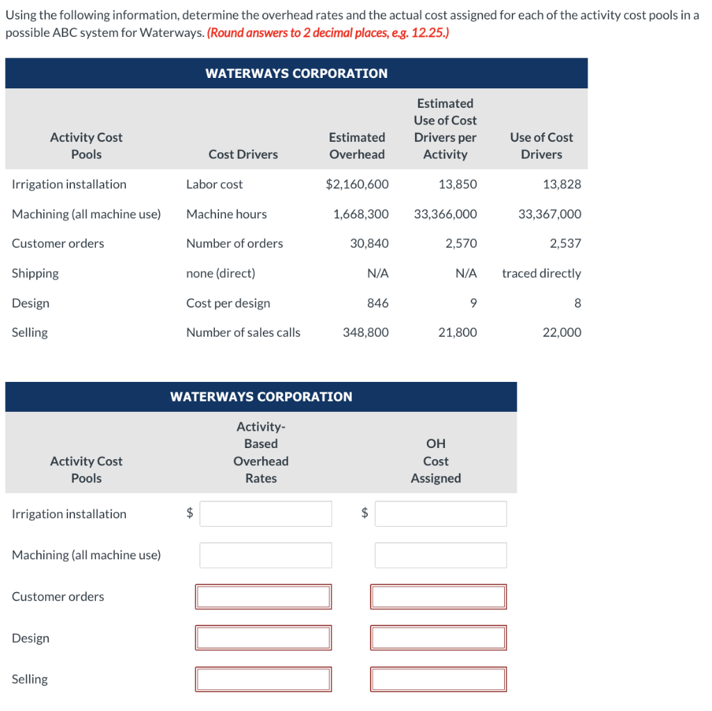  Direct labor or machine hours may not be the appropriate cost
