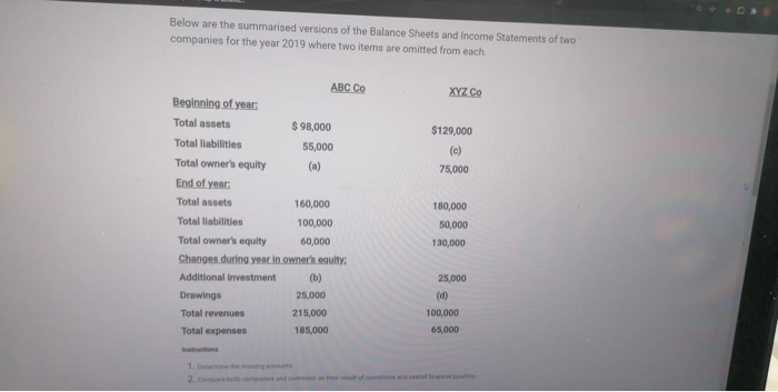  1. determine the missing amounts 2. compare both companies and comment