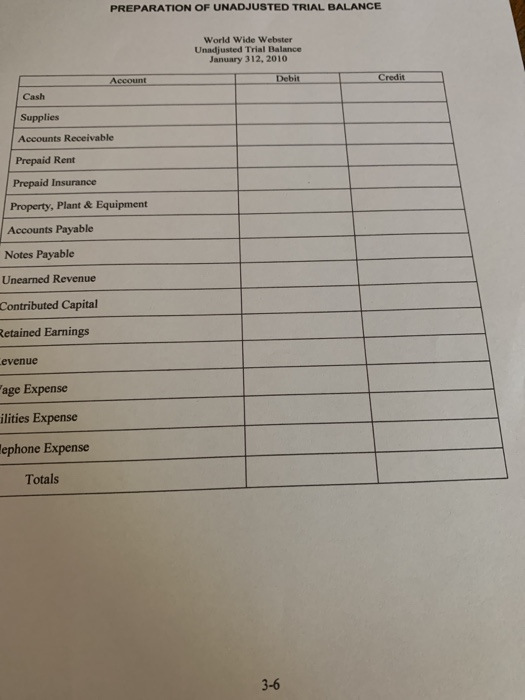 40000 Sales Rev. Ensure the equation still balances and debits -credits Assets