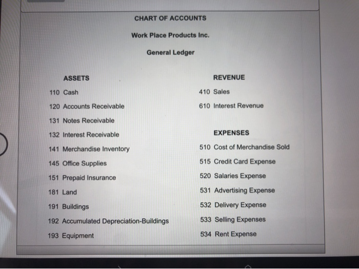 credit Work Place Products Inc., a wholesaler of office products, was organized