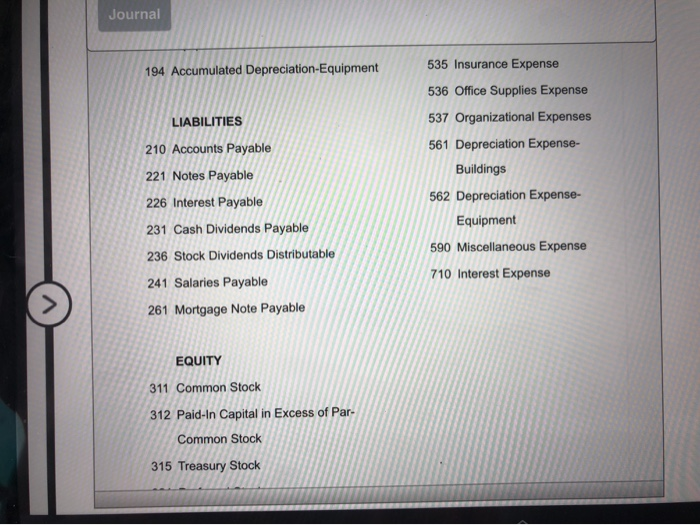 on July 1 of the current year, with an authorization of 25,000