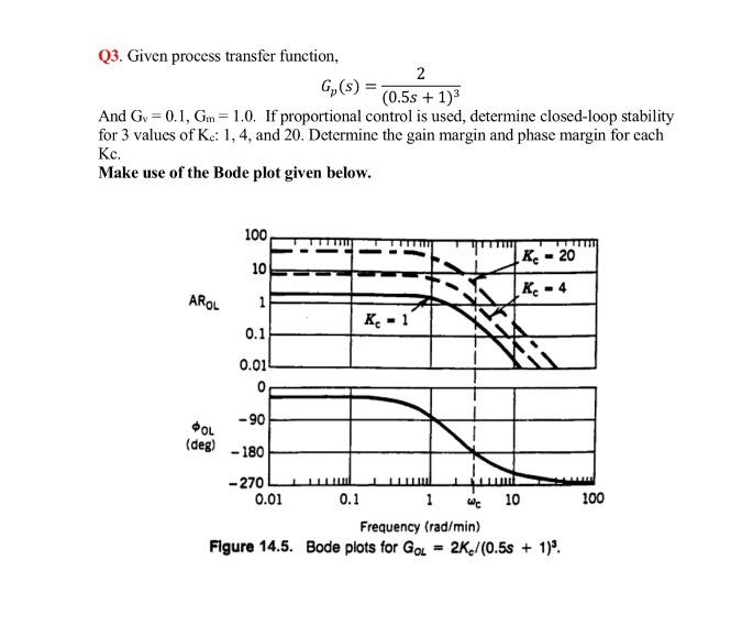 solve it with all details please Q3. Given process transfer function, Gp(s)=(0.5s+1)32