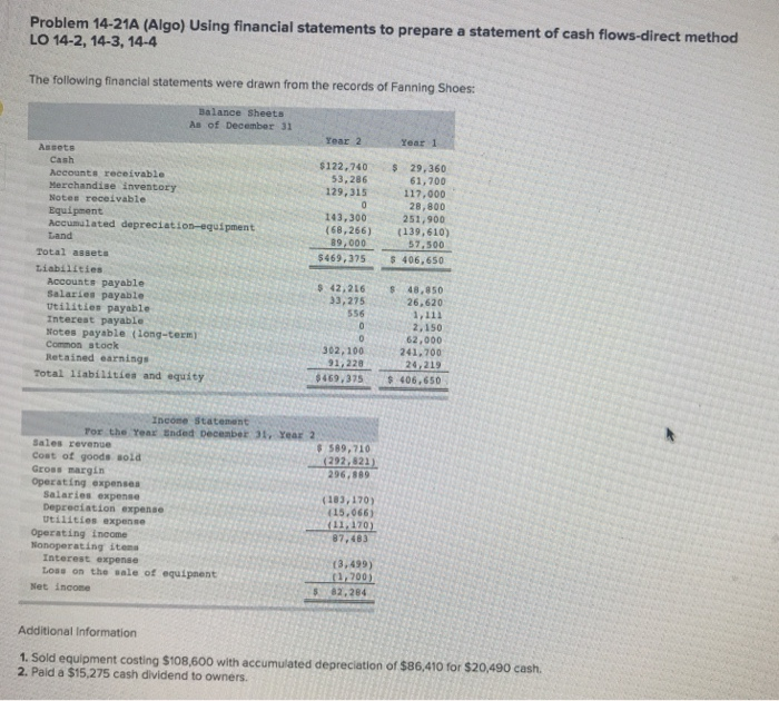  Problem 14-21A (Algo) Using financial statements to prepare a statement of