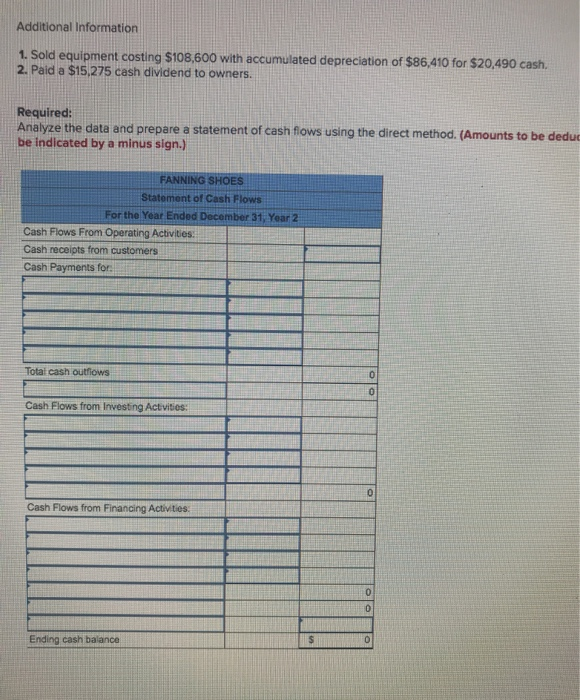 cash flows-direct method LO 14-2, 14-3, 14-4 The following financial statements were