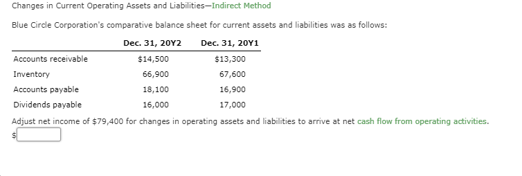 Changes in Current Operating Assets and Liabilities,Indirect Method Blue Circle Corporation's