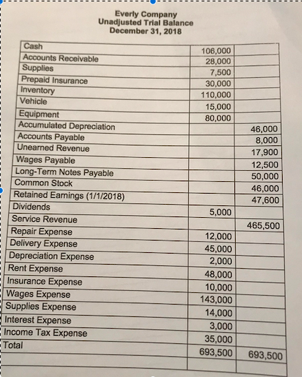 I cannot find out why the adjusted balance wont match up, please
