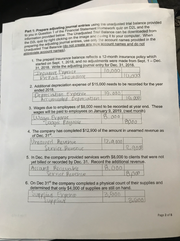 help :) Everly Company Unadjusted Trial Balance December 31, 2018 106,000 28,000
