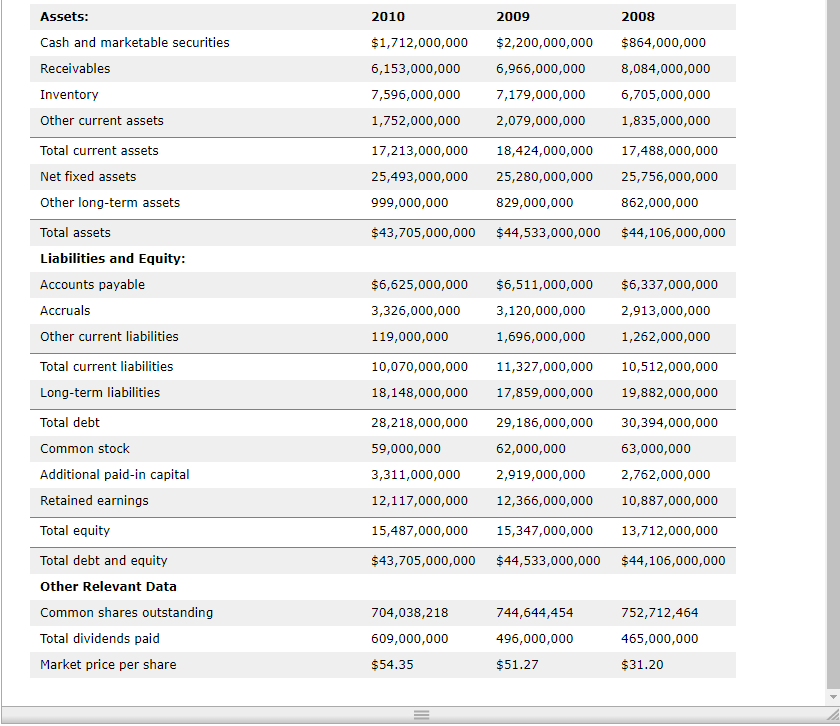Management Assessment Assume that you are an existing bondholder of Target Corporation