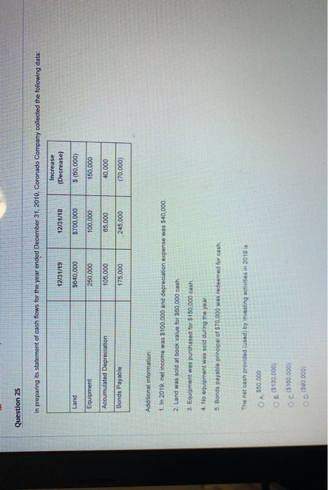 O B. Cash to pay off long-term debt. Oc Cash to invest