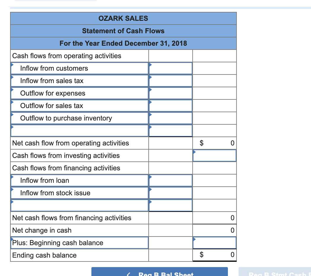 apply to Ozark Sales for 2018: 1. The business was started when