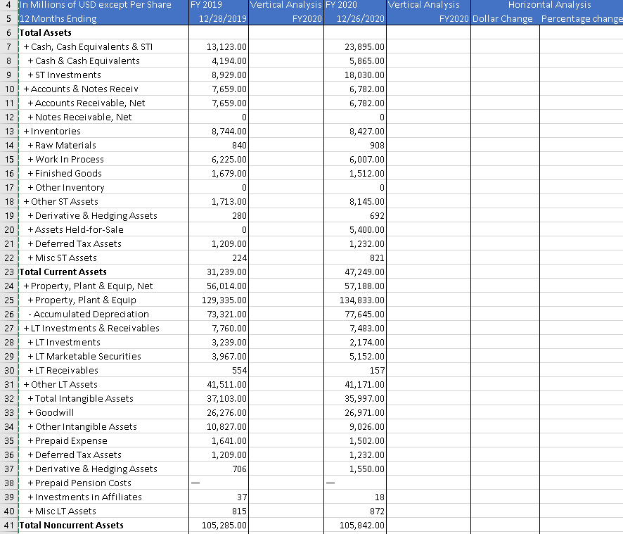I need the Formuals needed to find the vertical analysis as