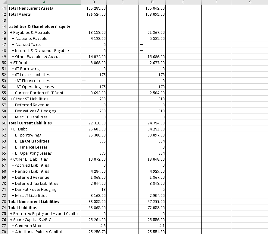 well as the Horizontal Analysis. Not just the number, i need the