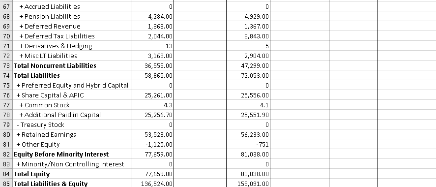 formulas for each cell to find the number thanks. FY 2019 Vertical