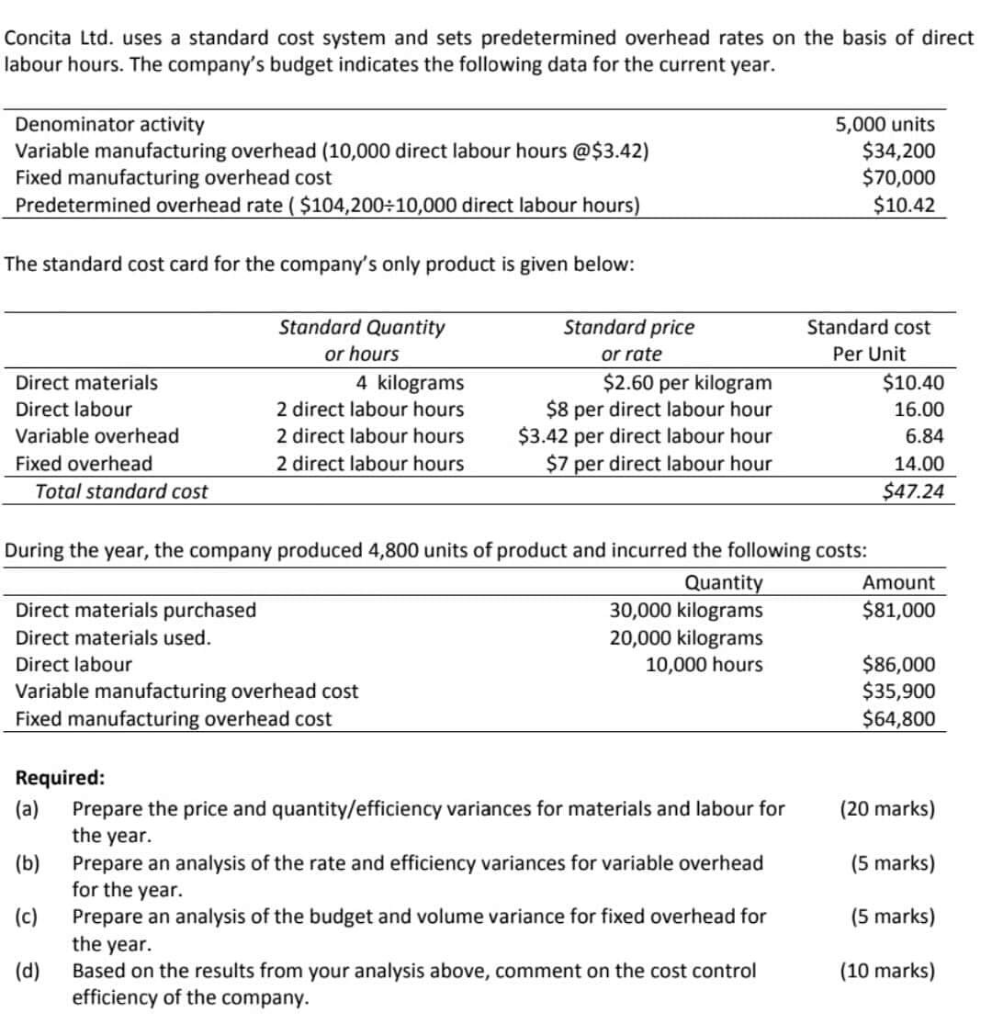  Concita Ltd. uses a standard cost system and sets predetermined overhead