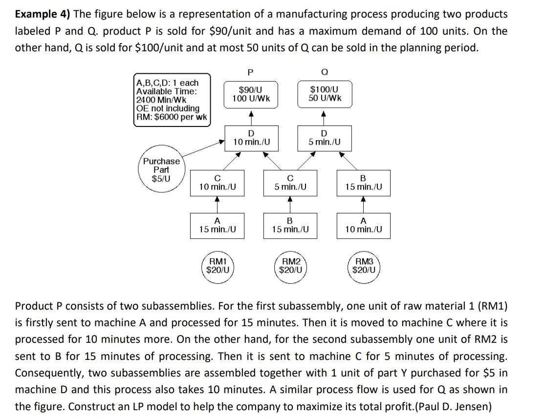 Example 4) The figure below is a representation of a manufacturing