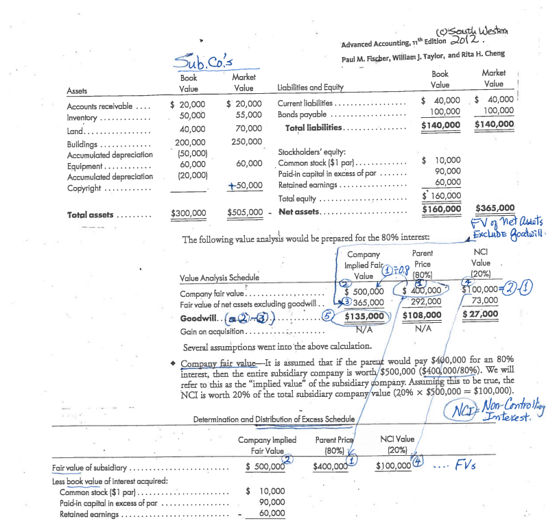 16,000 shares ($1 par common stock, with market fair value of $25