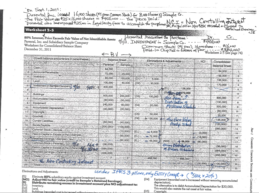 per share for the total fair value of $400,000 given] for 8,000
