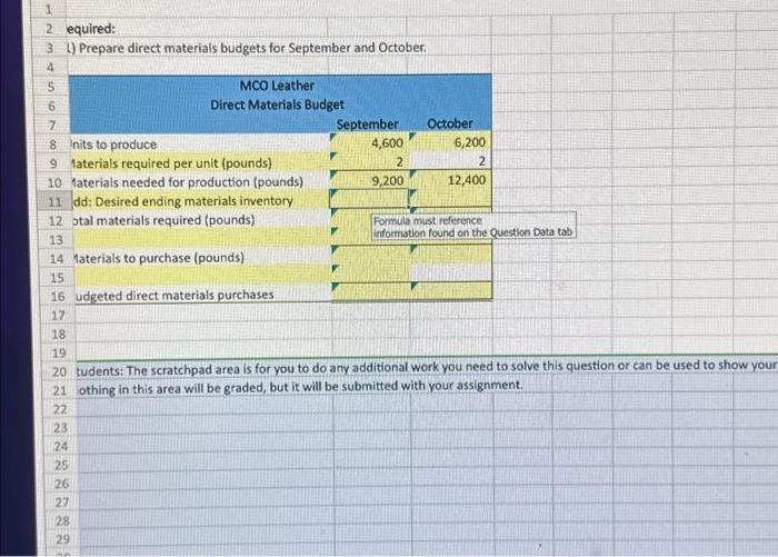 pounds of direct materials at a cost of \$ $ per pound