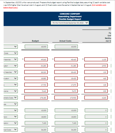 budget report for the company's Assembling Department is as The monthly budget