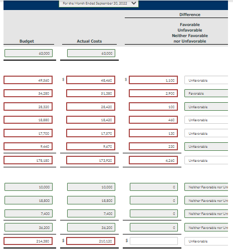 amounts in the report were based on an expected production of 59,000