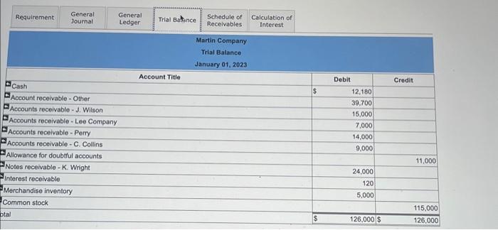 on his past-due account receivable. December 31 Made an adjusting entry to