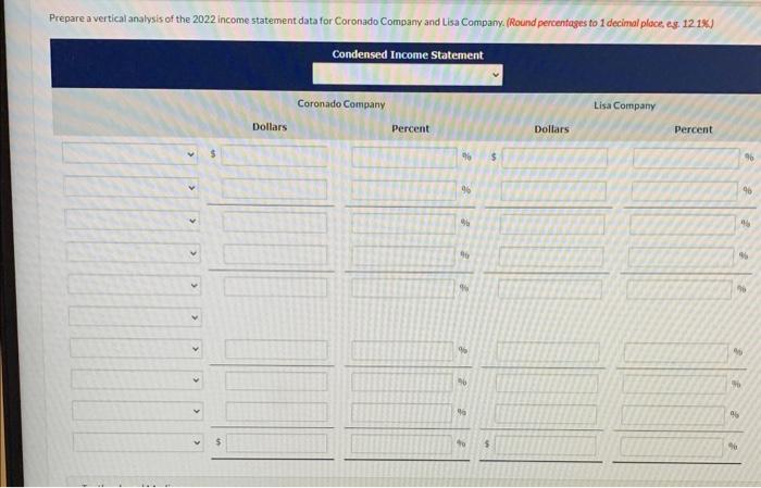 Company, two competitors, All data are as of December 31, 2022, and