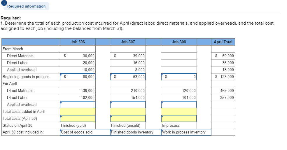 LO C2, P1, P2, P3, P4 [The following information applies to the