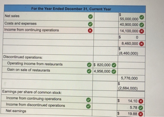 Predictive Subtotals (LO12-1, LO12-2) Eastern Aviation operated both an airline and several