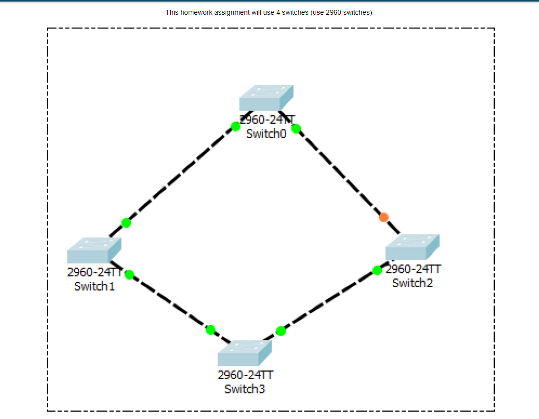 need the commands please. using cisco packet tracer This homework assignment will