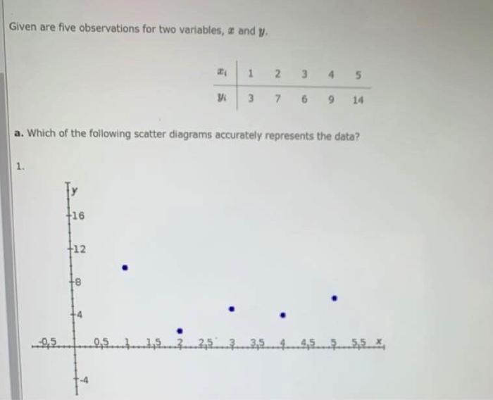  Given are five observations for two variables, and y. 1 2
