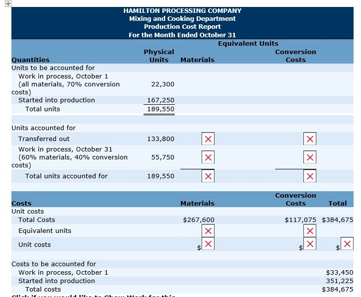 Johnson Processing Company uses a weighted-average process cost system and manufactures a