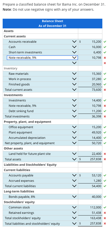 of Bama Inc. had the following account balances on December 31. *For