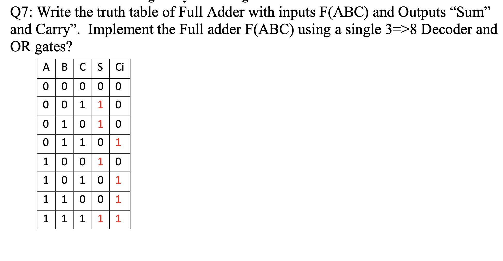  Q7: Write the truth table of Full Adder with inputs F(ABC)