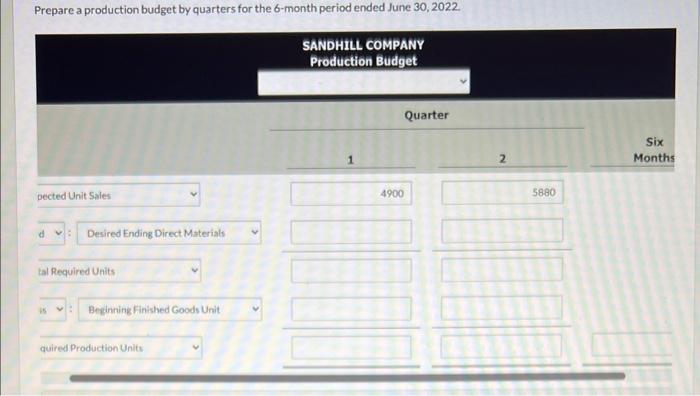 not pictured) On January 1,2022, the Sandhill Company budget committee has reached