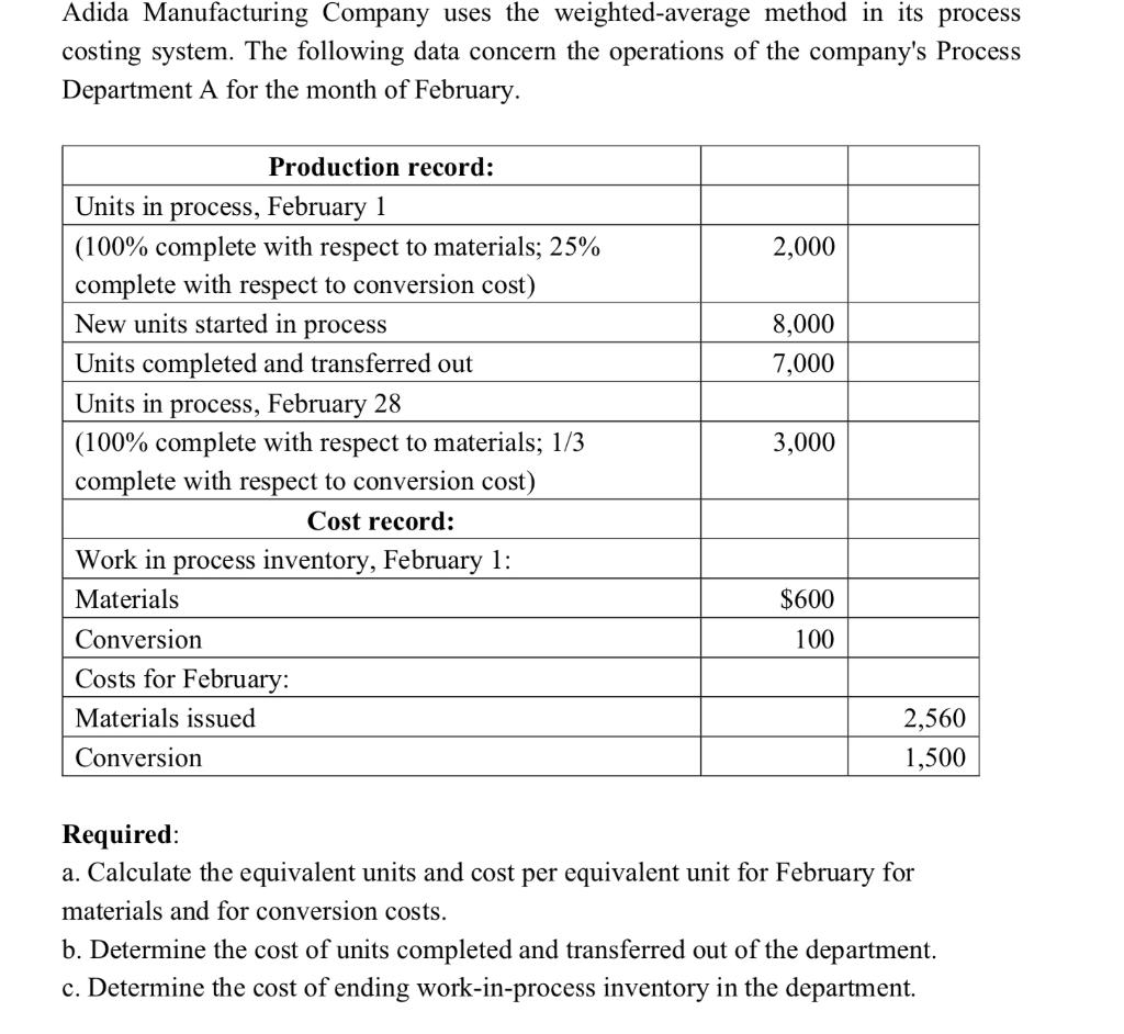  Adida Manufacturing Company uses the weighted-average method in its process costing