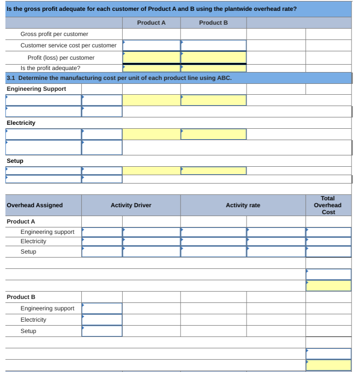 P1, P3, A1, A2 The following data are for the two products