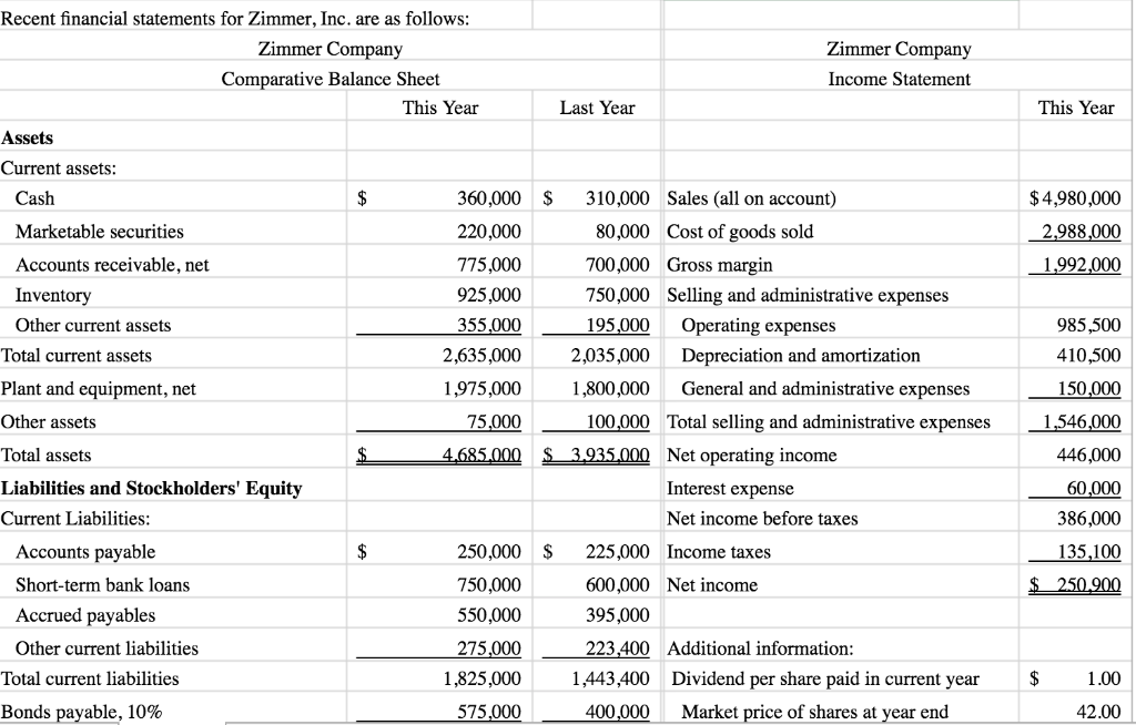 PLEASE DETAIL ALL ANSWERS WITH THE CORRECT EXCEL FORMULA - EXAMPLE: =B7/B9