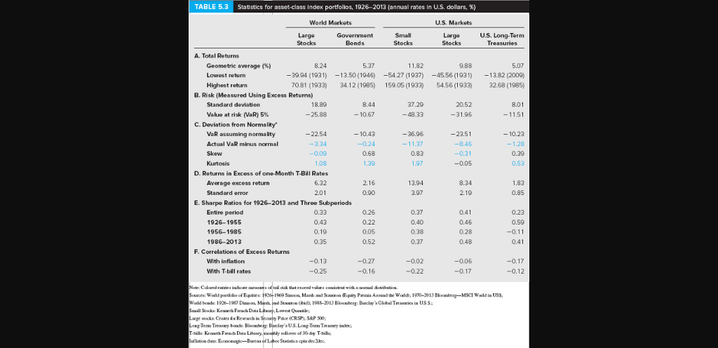 Using Table 5.3 as your guide, what is your estimate of