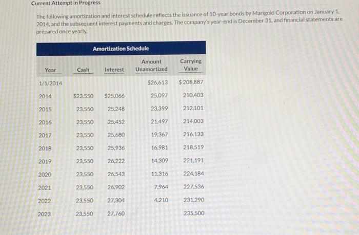  Current Attempt in Progress The following amortization and interest schedule reflects