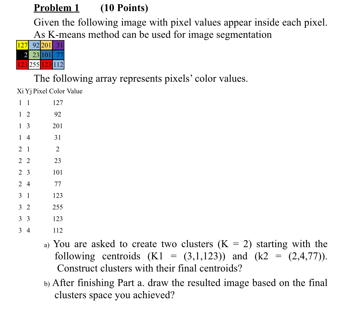  Problem 1(10 Points) Given the following image with pixel values appear