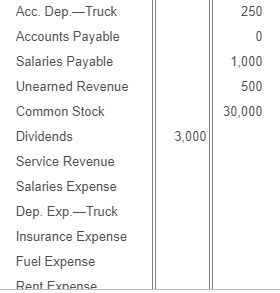 transactions.) 10,50 Read the requirements Dec. 31 TICome Summary Clos. (3) Retained
