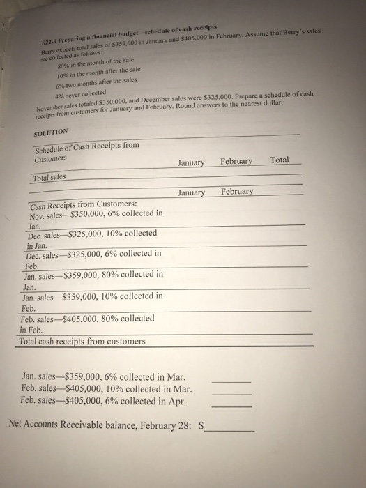 forget to put the headings for all the different budgets. S22-3 Preparing