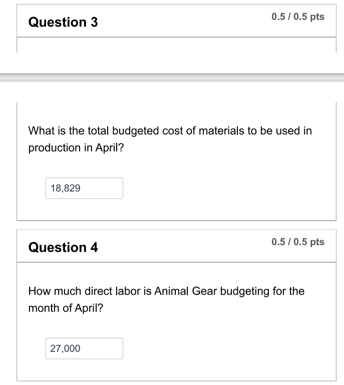 revenue budget for Animal Gear in April? Question 2 0.5/0.5pts How many