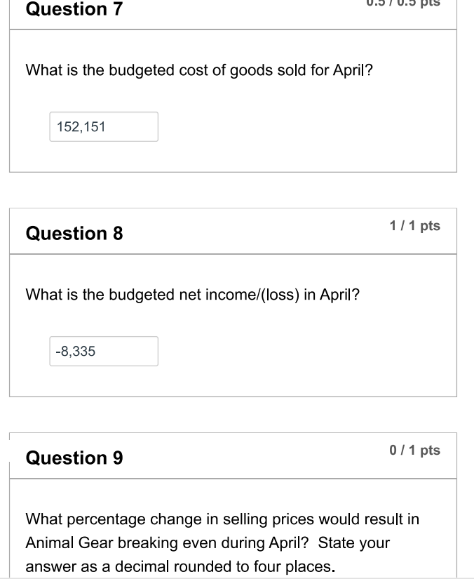 the total budgeted cost of materials to be used in production in