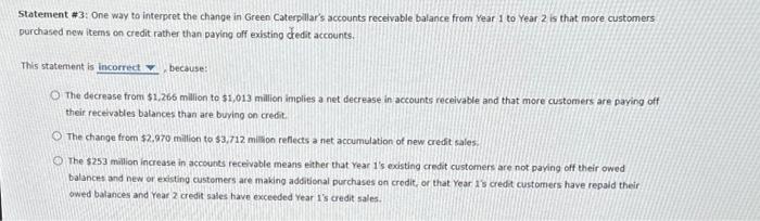  Statement #3: One way to interpret the change in Green Caterpillar's