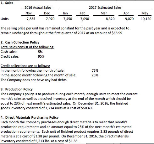 following 1) Sales Budget 2) Production Budget 3) Direct Materials Purchases Budget