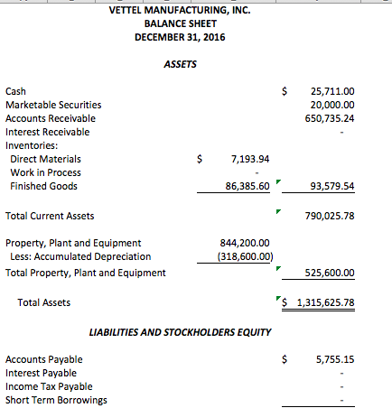 All budgets should be for the individual three (3) months of the