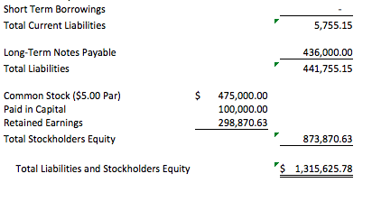 first quarter of 2017 include a quarterly total column on the right
