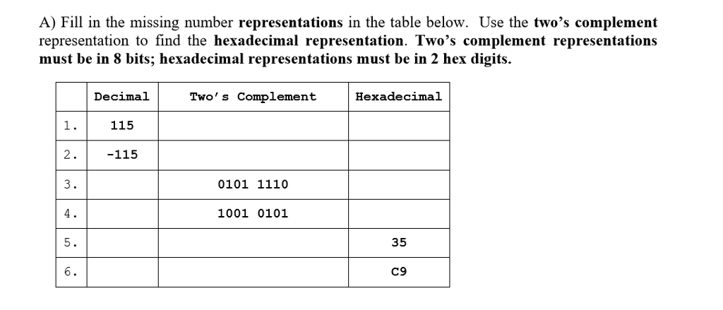 Complete the table for full points!!(must show work!) A) Fill in the