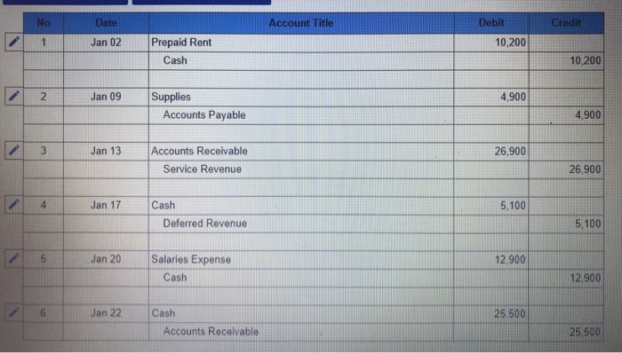 the general ledger of Dynamite Fireworks includes the following account balances: Credit